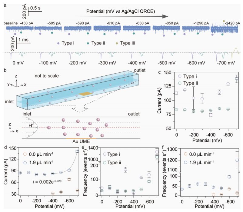 電催化，最新JACS！