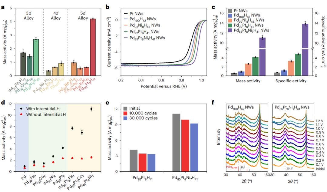 繼Nature Materials后，華科李箐再發Nature Catalysis！