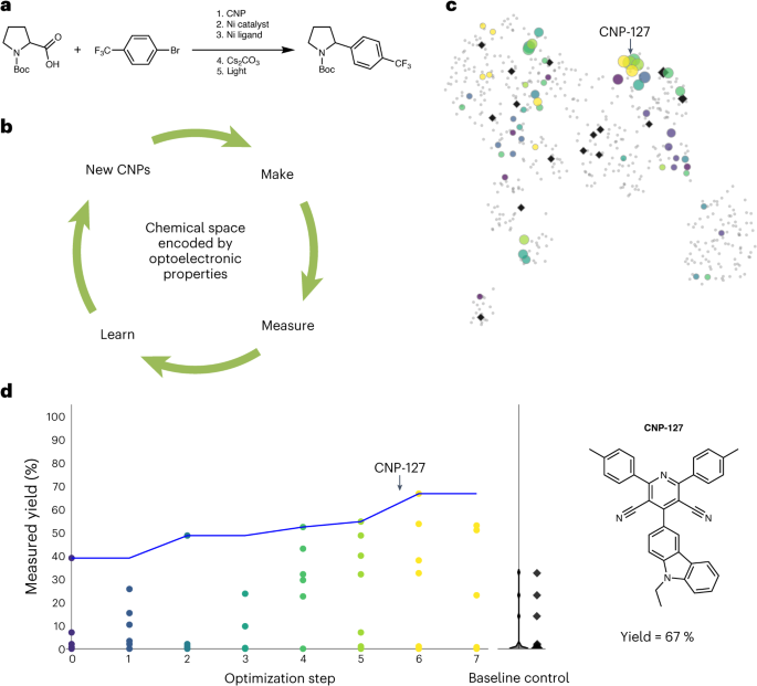 浙師大聯(lián)手Andrew I. Cooper，第一單位發(fā)Nature Chemistry！