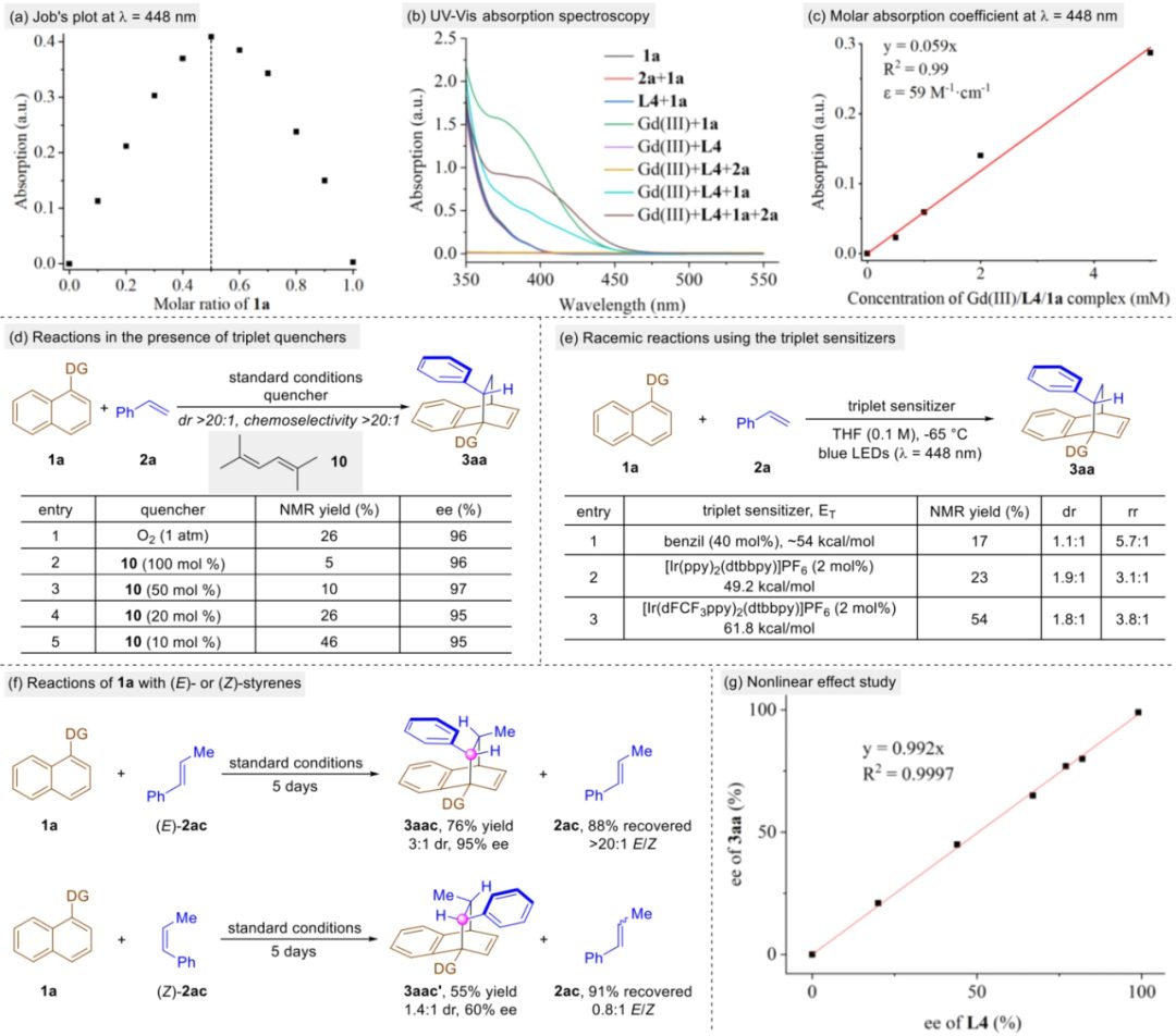 2023新晉中國科學院院士，上海有機所最新JACS！