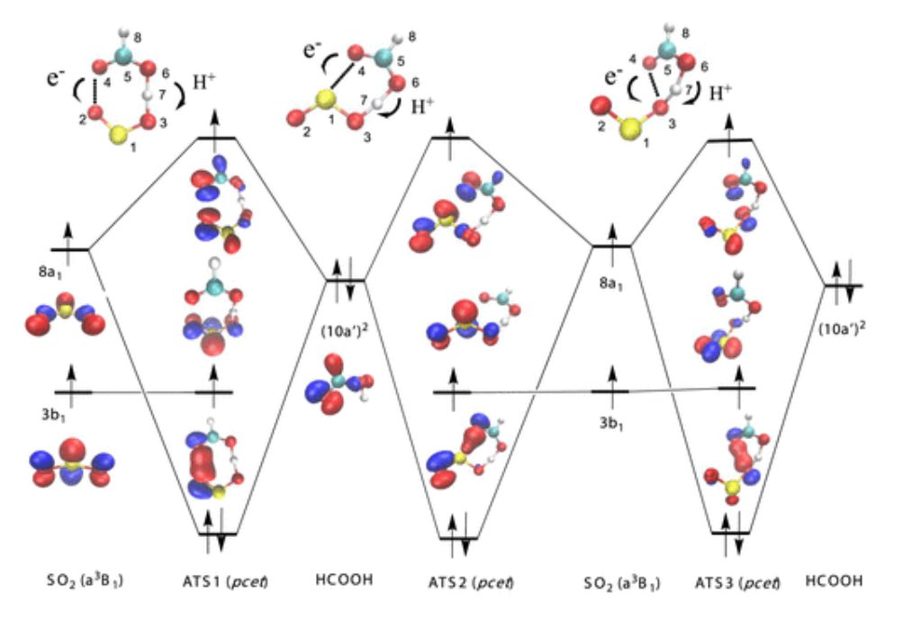 ?【Gaussian】JACS：三重態自由基化學中3SO2與HCOOH和HNO3的反應