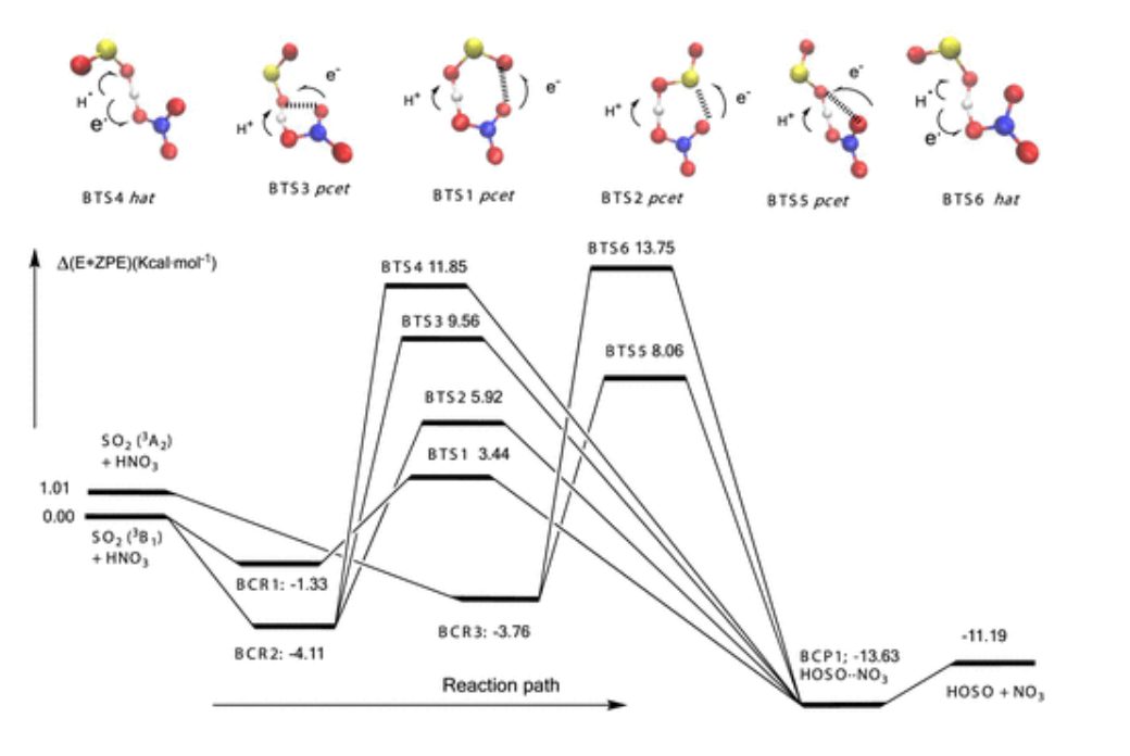 ?【Gaussian】JACS：三重態自由基化學中3SO2與HCOOH和HNO3的反應