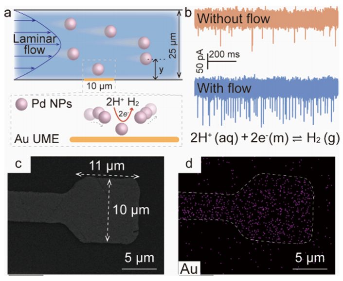 電催化，最新JACS！