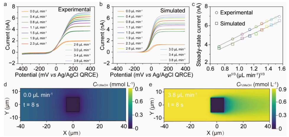 電催化，最新JACS！