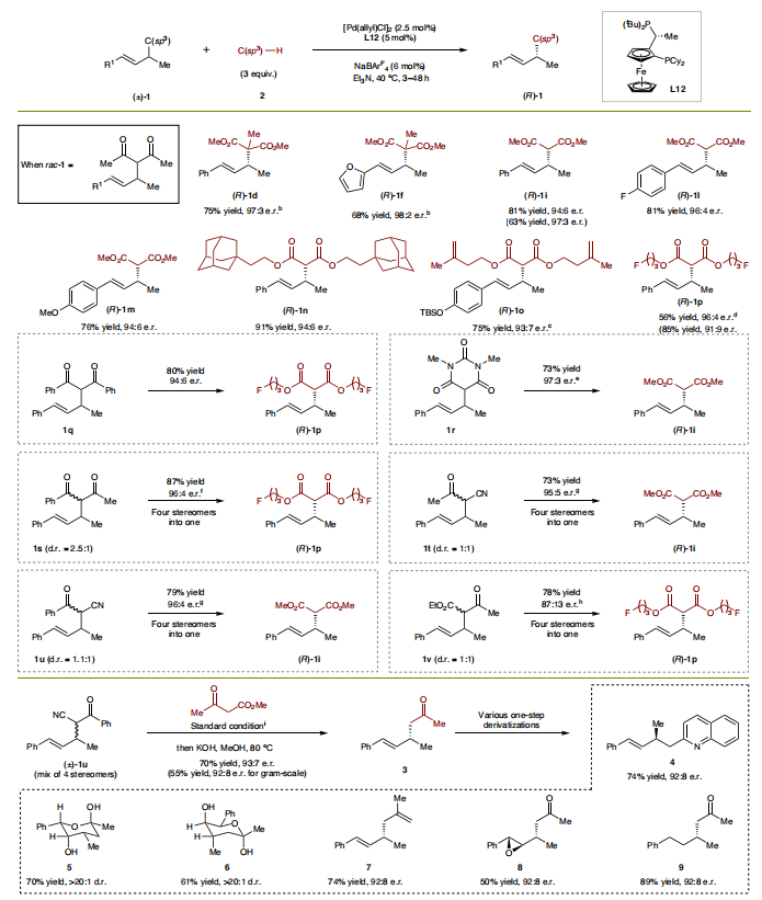 聯手導師共同通訊，上海有機所，最新Nature Synthesis！