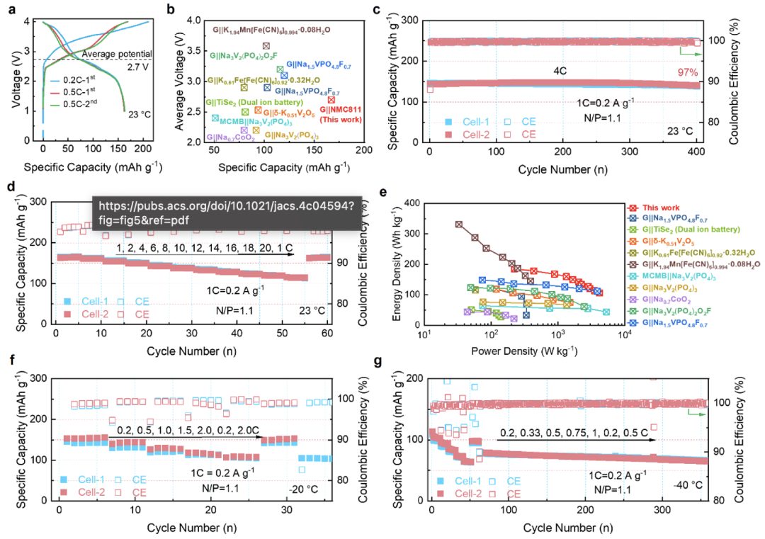 1分鐘快充！超10000次！無枝晶！他，手握Science，發表最新JACS！