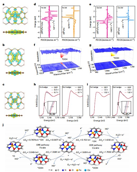 中科大閆文盛/談浩&清華大學王定勝，最新Nature Synthesis！