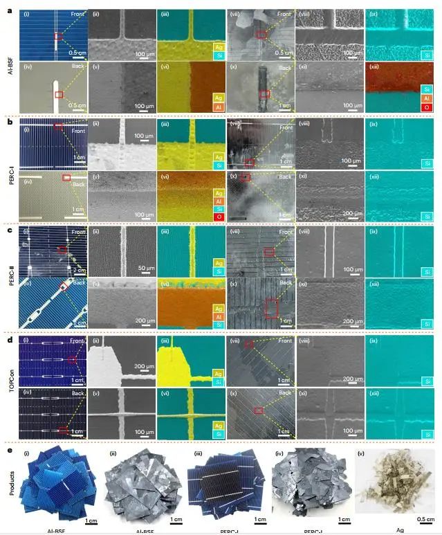 回收硅太陽能電池板！武大「國家杰青」團隊，最新Nature Sustainability！