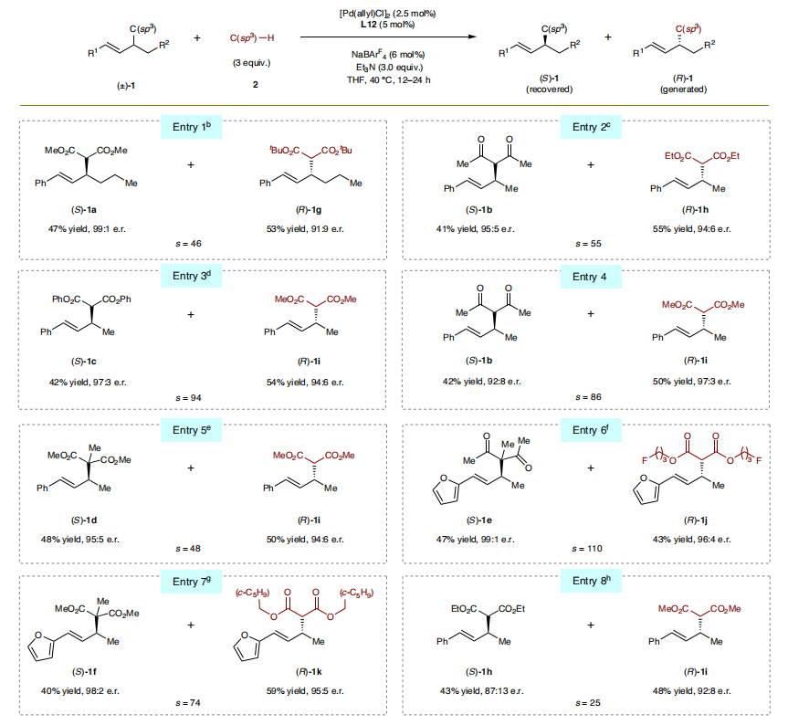 聯手導師共同通訊，上海有機所，最新Nature Synthesis！