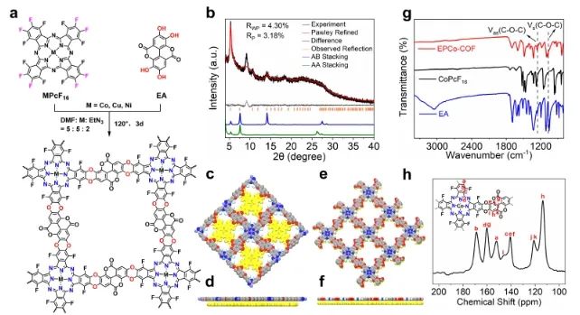 物構(gòu)所王要兵JACS: 構(gòu)建功能性COF，實(shí)現(xiàn)高效CO2光還原