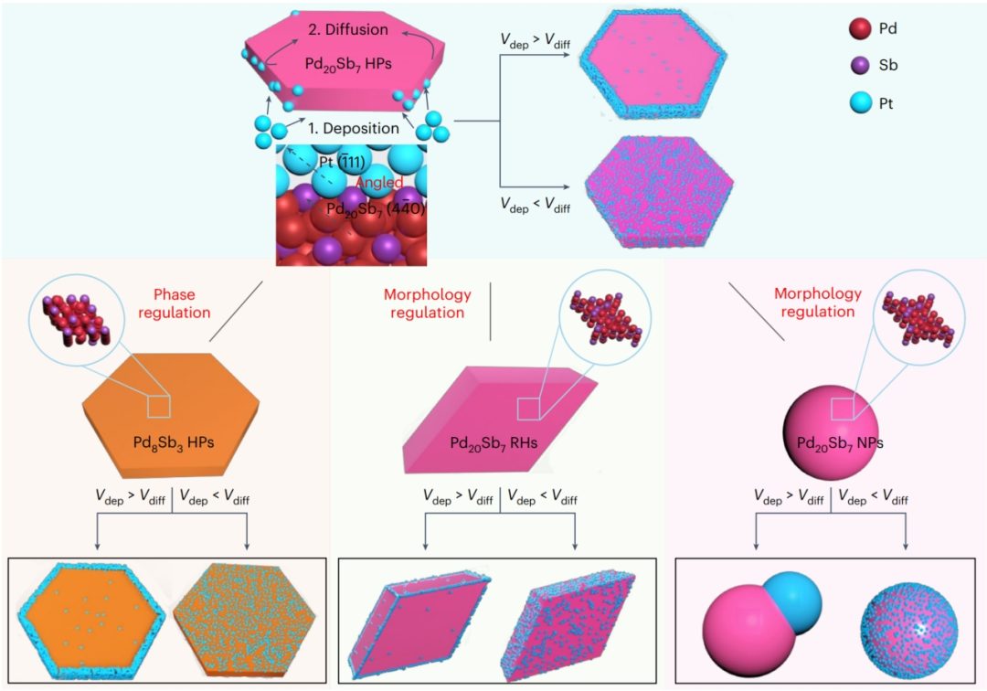 廈大「國家杰青」黃小青聯手蘇大邵琪，最新Nature Nanotechnology！