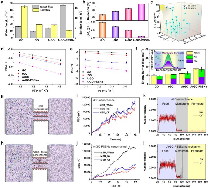 大連理工大學「國家杰青」團隊，唯一單位新發Nature子刊！
