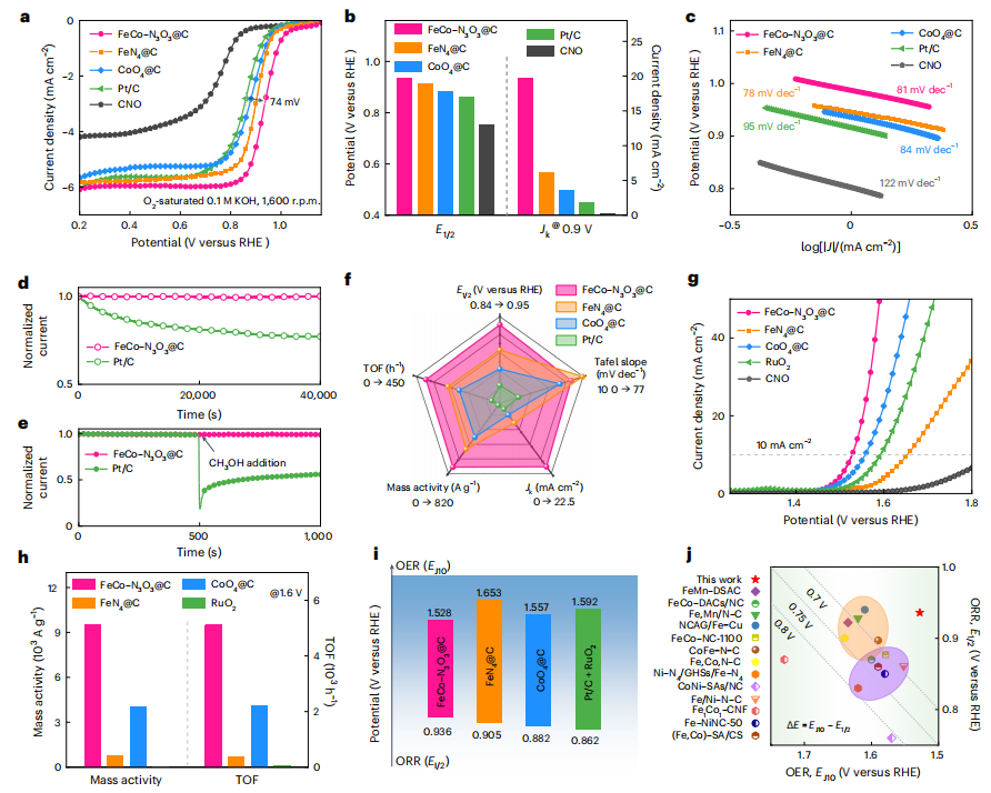 中科大閆文盛/談浩&清華大學王定勝，最新Nature Synthesis！