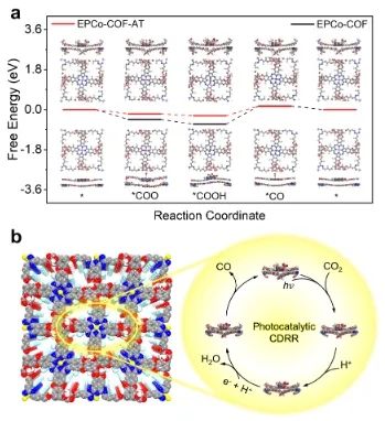 物構所王要兵JACS: 構建功能性COF，實現(xiàn)高效CO2光還原