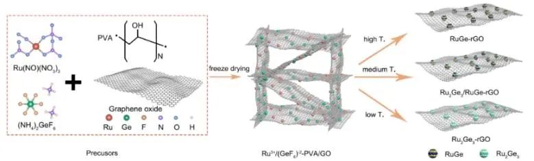 ?北科/山大/理化所JACS: 制備雜相金屬間化合物，用于工業電流密度下電催化HER
