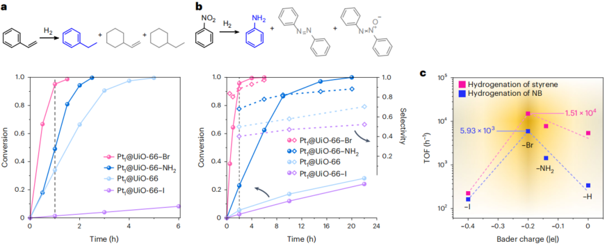 清華大學王鐵峰團隊，最新Nature Synthesis!