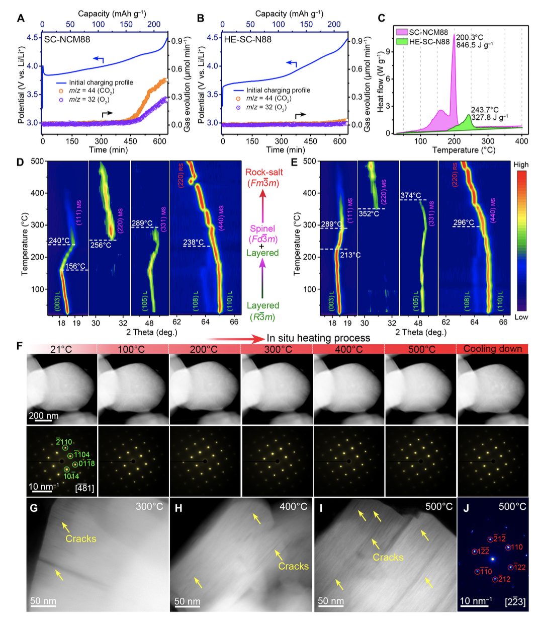 濟大/廈大，最新Science子刊！高熵又立新功，解決高鎳無鈷正極穩定性！