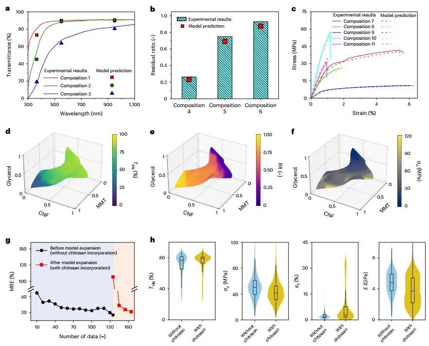 胡良兵/李騰等，最新Nature Nanotechnology！