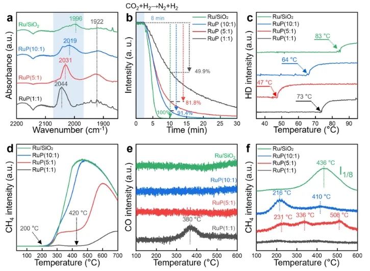 ?蘇州大學(xué)何樂/馮凱/李超然，最新ACS Catalysis！