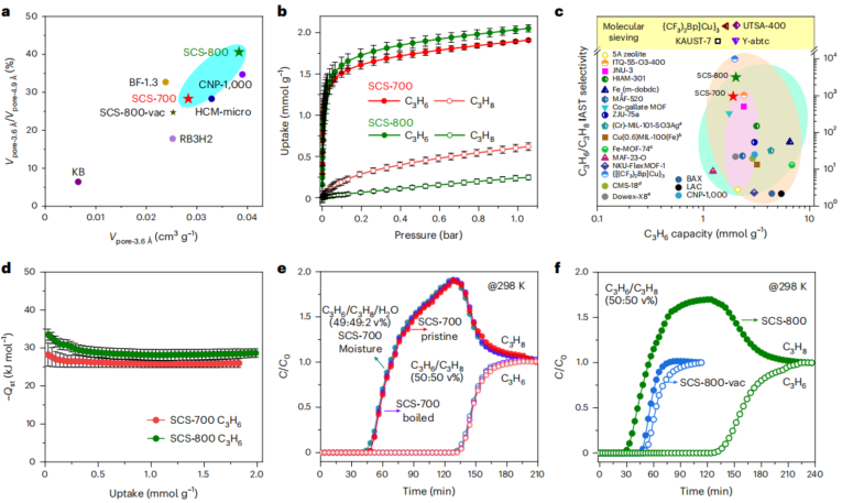 大連理工 [國家杰青]團隊 &中科大，最新Nature chemical engineering!