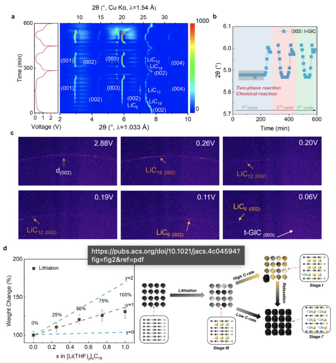 1分鐘快充！超10000次！無枝晶！他，手握Science，發表最新JACS！