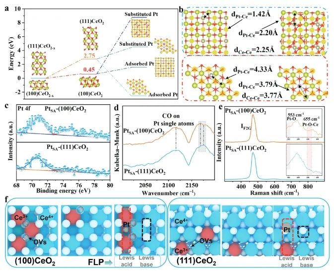 國防科技大學Adv. Sci.: 構建SA-FLP雙活性位點，高效檢測NO2