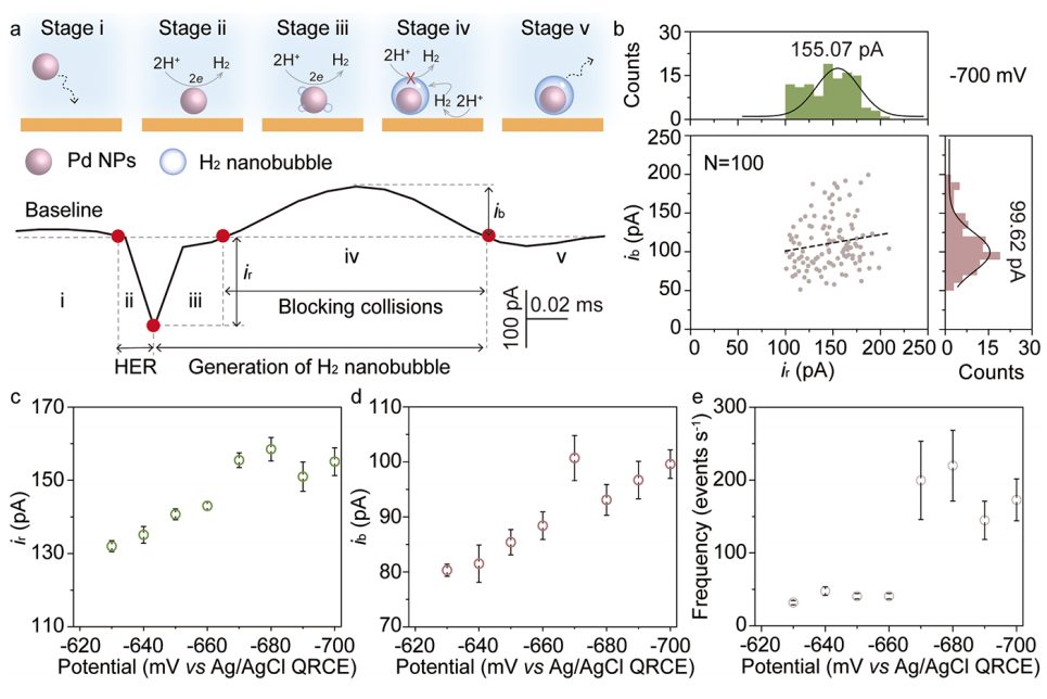 電催化，最新JACS！