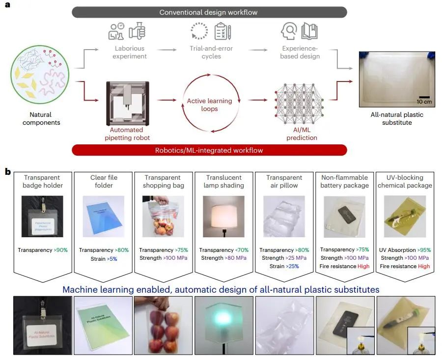 胡良兵/李騰等，最新Nature Nanotechnology！
