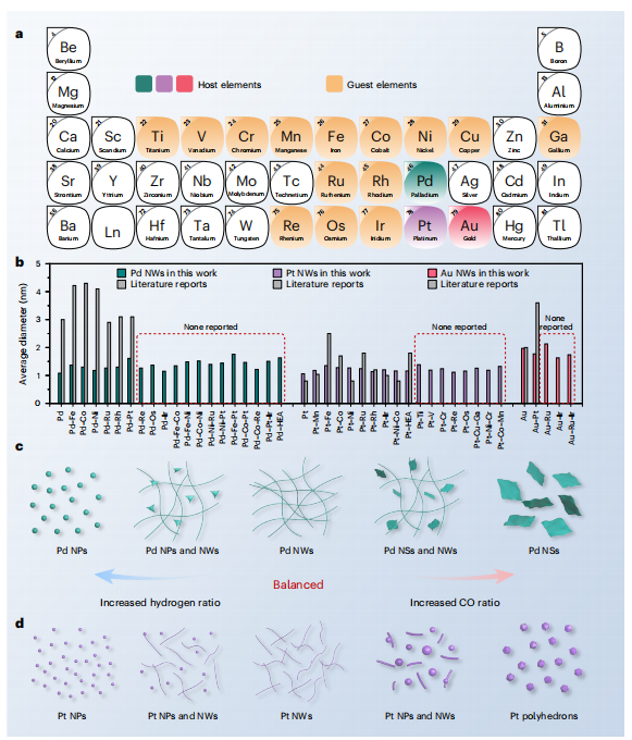 繼Nature Materials后，華科李箐再發Nature Catalysis！