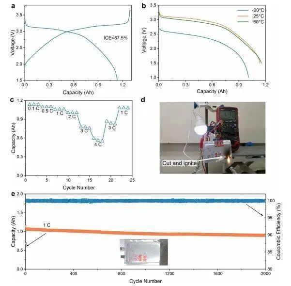 “別出心裁”！武漢大學曹余良/方永進最新JACS！電解質穩定性新進展！