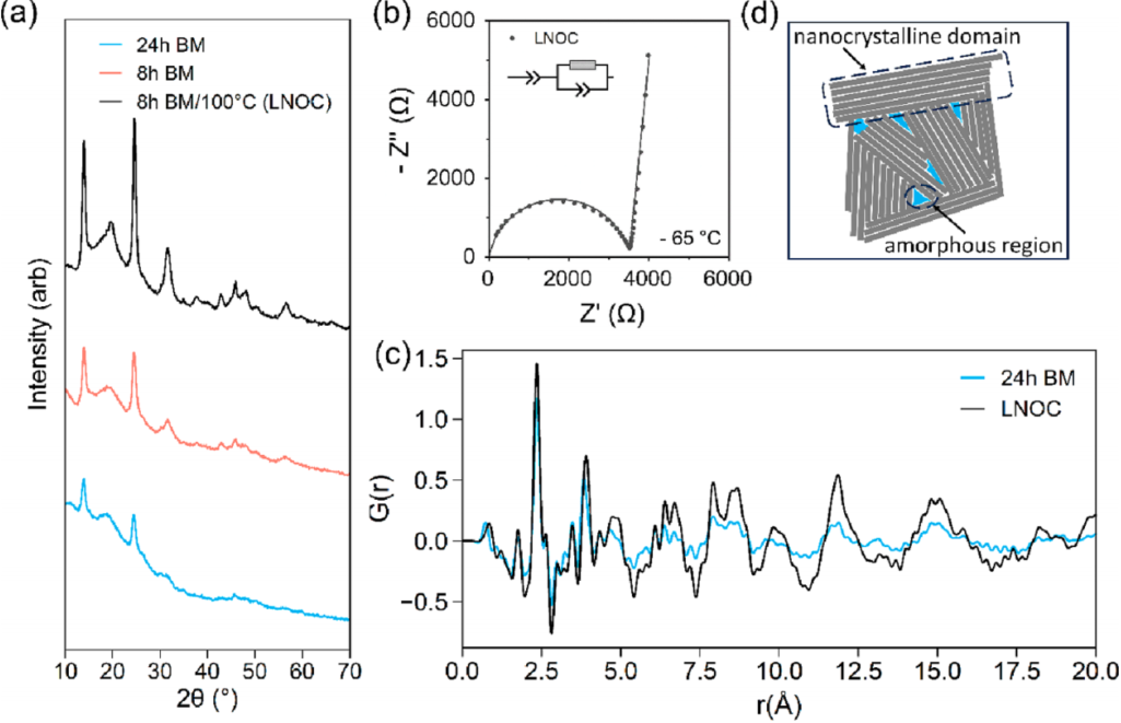 電池女王Linda F. Nazar，最新JACS！