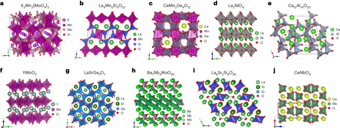 最新Nature Materials：快速間隙氧導體的計算新發現！