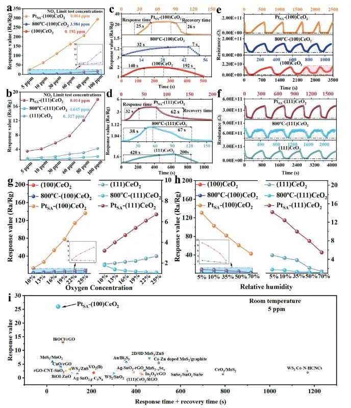 國防科技大學Adv. Sci.: 構建SA-FLP雙活性位點，高效檢測NO2