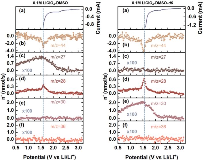 中科院大化所彭章泉團隊，最新JACS！