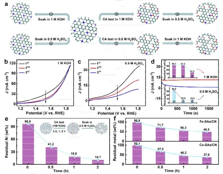 催化進展，8篇頂刊！EES、Angew、AFM、ACS Catalysis、Nano Letters等成果精選！