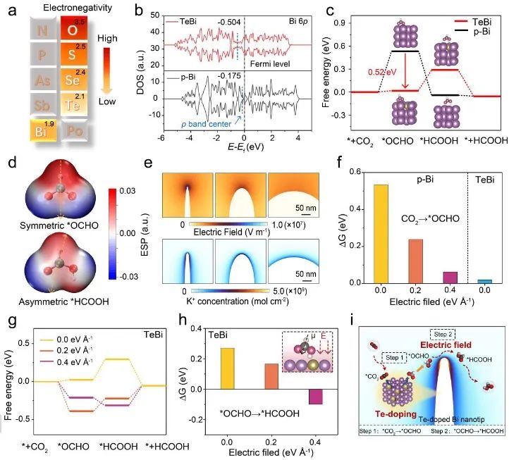 催化進展，8篇頂刊！EES、Angew、AFM、ACS Catalysis、Nano Letters等成果精選！