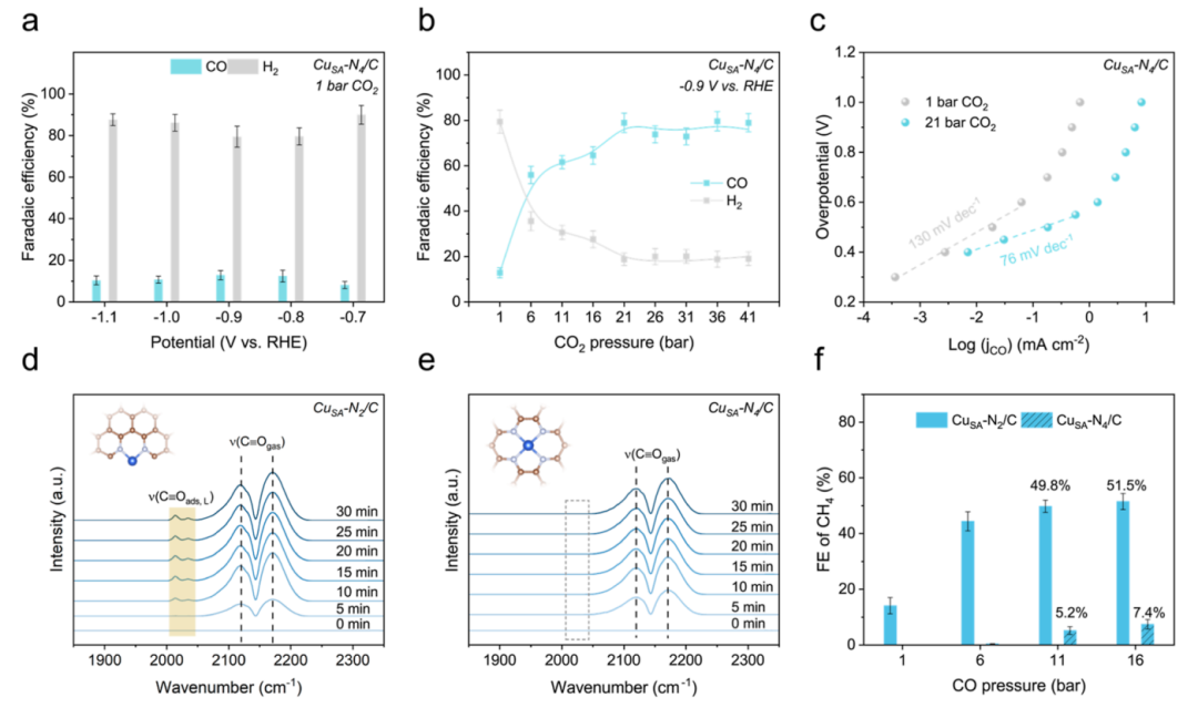 ?他，歸國(guó)3年獲「杰青」，發(fā)表最新JACS！