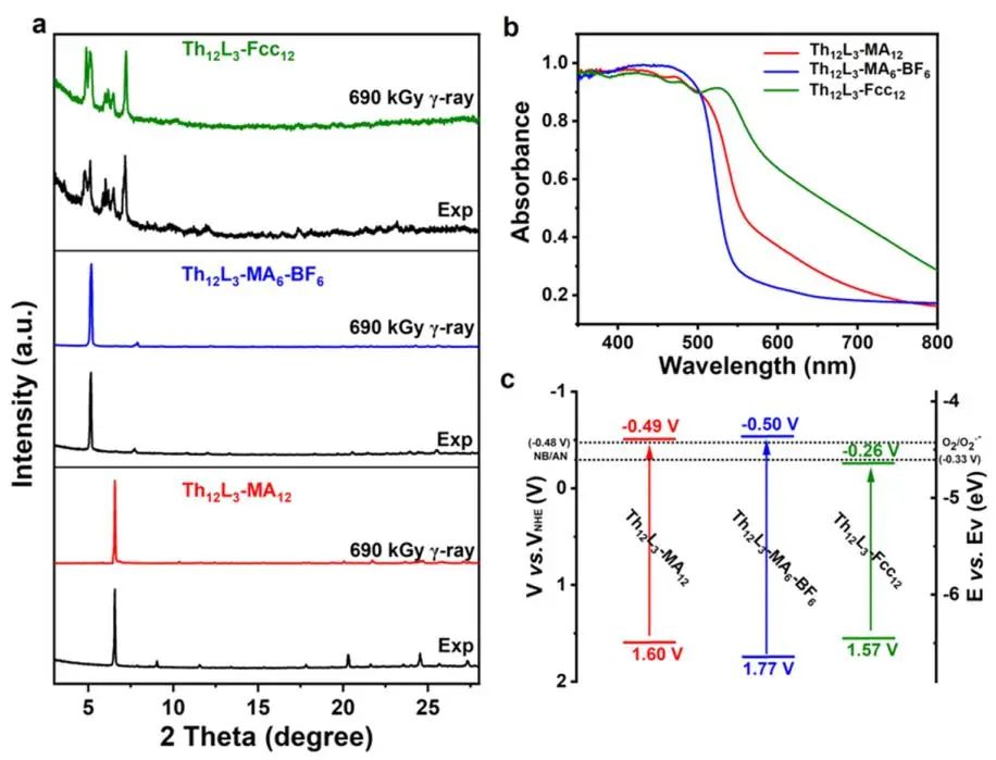他，211「國家杰青」，東北師大本博，發(fā)表最新JACS！