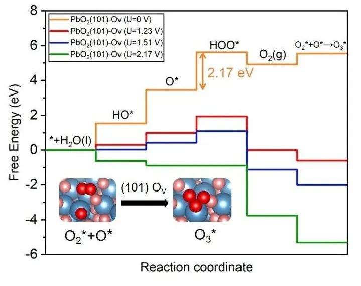 【純計算】日本東北大李昊/浙大程麗華ChemSusChem：為什么電解水過程中PbO2能產生臭氧？