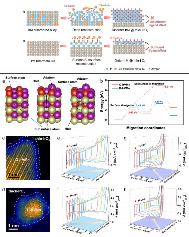 北京大學郭少軍團隊，最新JACS！