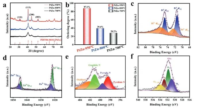 催化進展，8篇頂刊！EES、Angew、AFM、ACS Catalysis、Nano Letters等成果精選！
