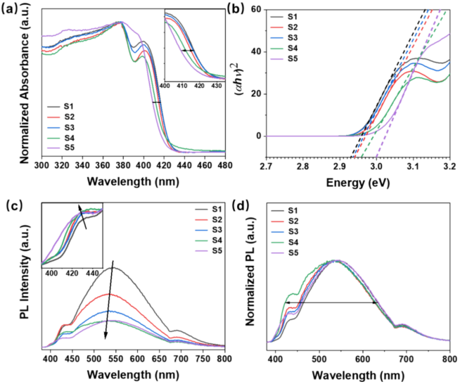 清華材料學院院長林元華，最新JACS!