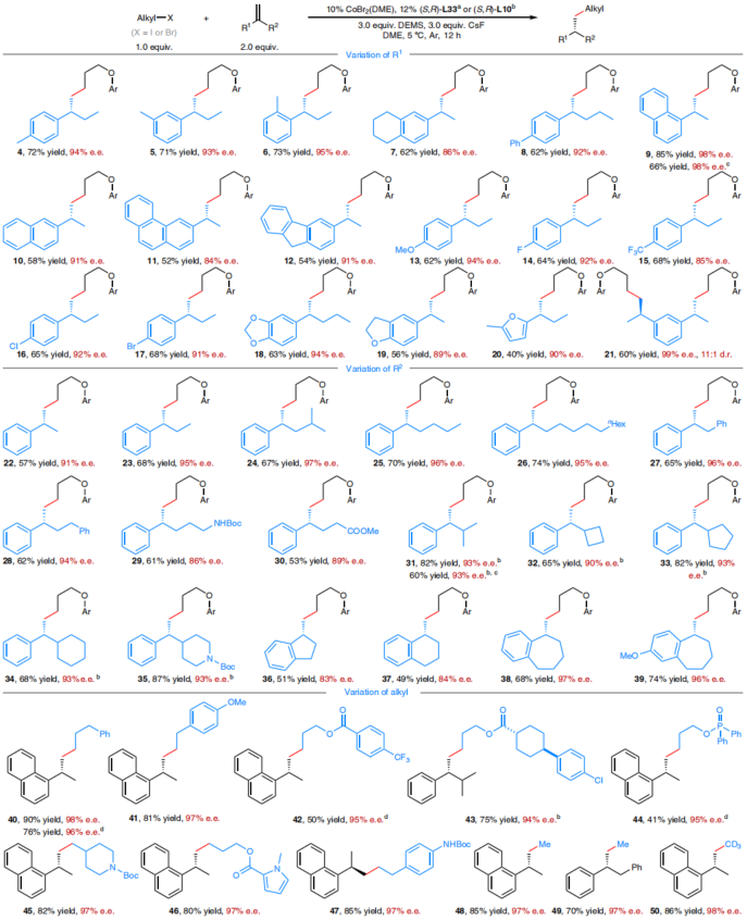 中科大，最新Nature Synthesis！