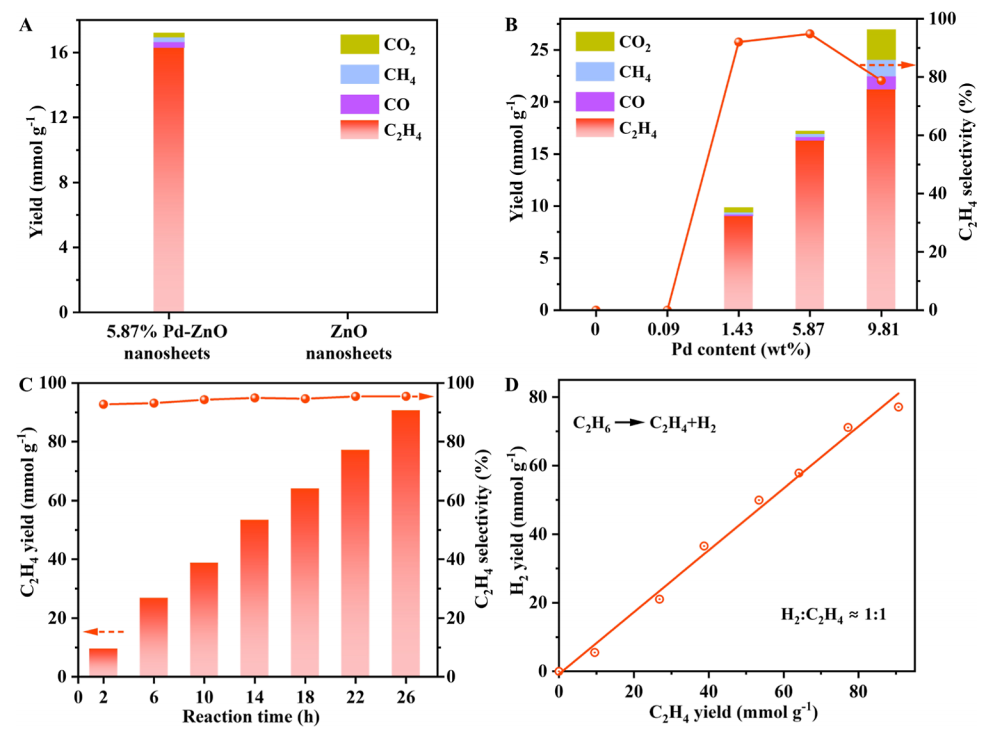 謝毅院士團隊，最新JACS！