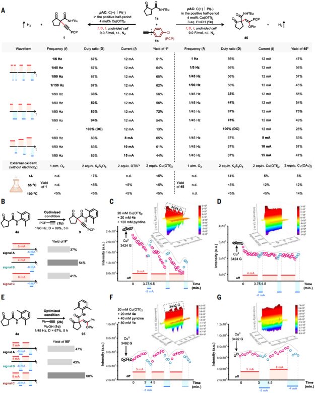 突破世界級難題！武漢大學「杰青」+「長江」+「萬人」，最新Science!
