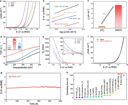 中科大高敏銳教授，最新JACS！