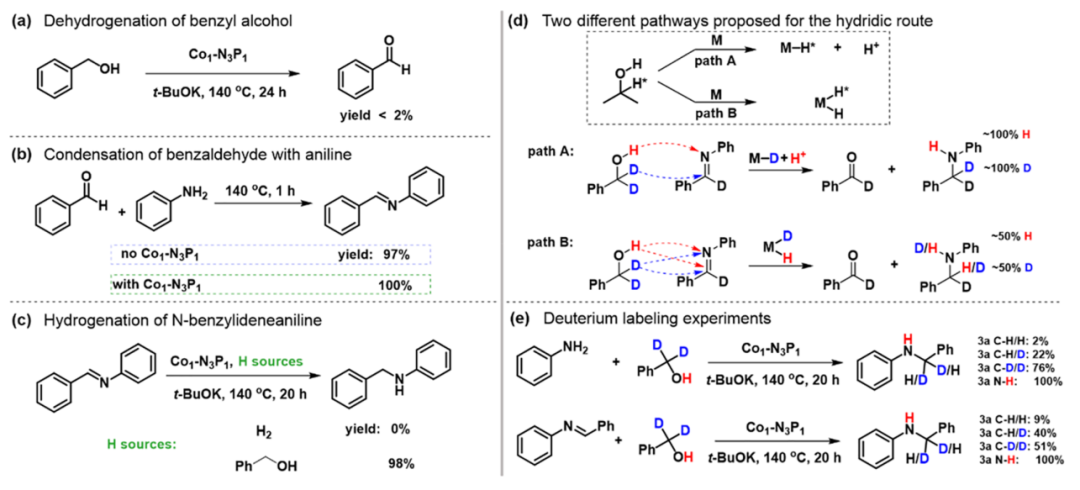 最新！李亞棟院士，JACS！