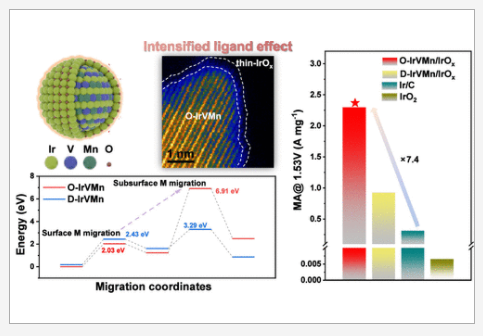 北京大學郭少軍團隊，最新JACS！