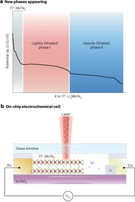 二維材料，Nature Reviews Chemistry頂級綜述！