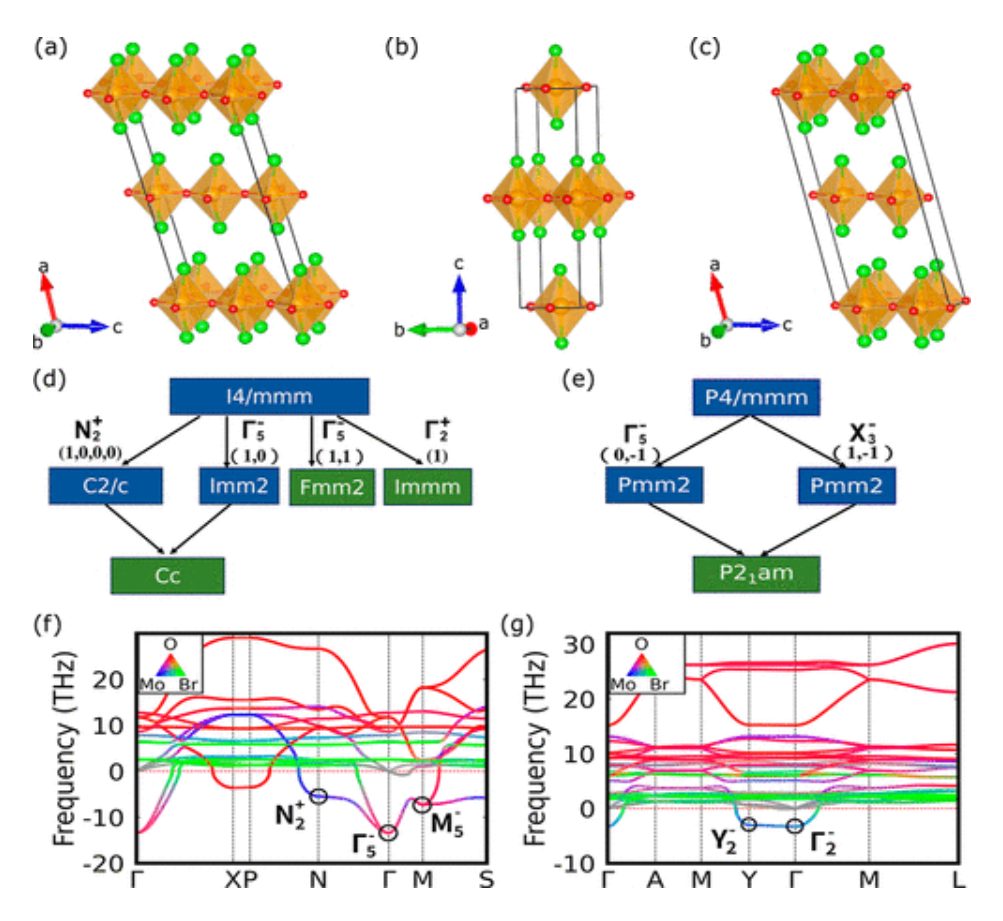 2024純計算！北科大，最新JACS！